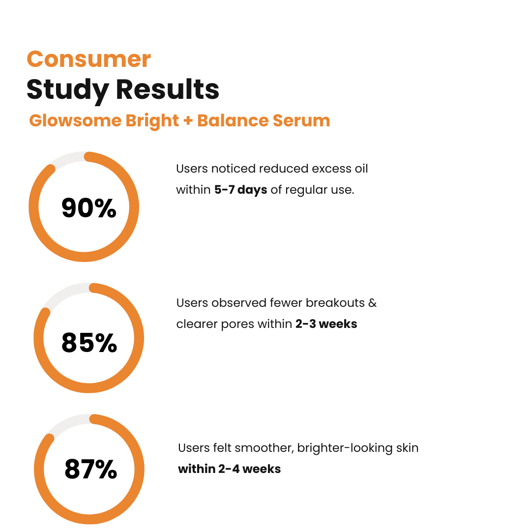 Bright + Balance Serum - Glowsome