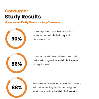 Daily Resurfacing Cleanser - Glowsome