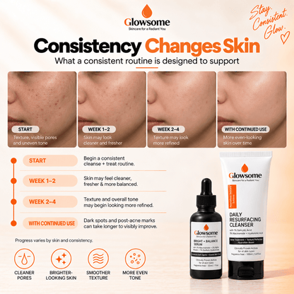 Glowsome Clear + Bright Duo skincare routine progress timeline showing cleaner pores, brighter-looking skin, smoother texture and more even tone